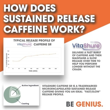 Genius Caffeine Pills 100mg Sustained Energy Focus Boost