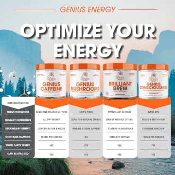 Genius Caffeine Pills 100mg Sustained Energy Focus Boost