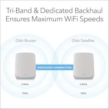 NETGEAR Orbi Whole Home Tri-Band WiFi 6 Mesh Network System (RBK754P) – Router with 3 Satellite Extenders, Security Features, Coverage up to 10,000 sq.ft., 75 Devices, AX5200 (Up to 5.2Gbps)