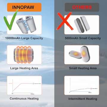 2-in-1 Rechargeable Hand Warmers for Winter Comfort