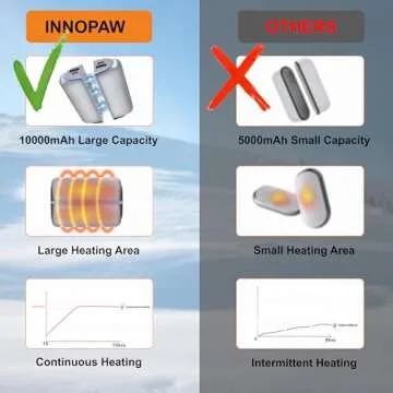 2-in-1 Rechargeable Hand Warmers for Winter Comfort