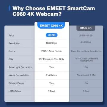 EMEET C960 4K Webcam for PC, 4K UHD Sony Sensor, PDAF Auto Focus, Dual AI Noise-Cancelling Mics, Auto Light Correction, 73° FOV, Plug&Play Webcam w/Privacy Cover, Works w/Zoom/Teams/Skype/Google Meet