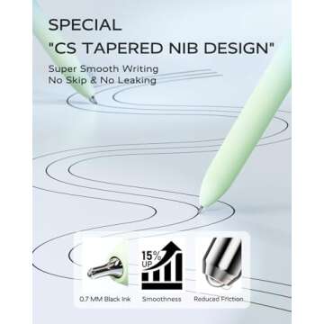 Four Candies Gel Pens, 5 Pcs 0.7mm Quick Dry Black Ink Pens Fine Point Smooth Writing High-End Series Unique Pens, School Office Home Supplies Fun Pretty Cute Pens Gifts for Girl Women(Gradient)