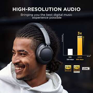 1MORE SonoFlow Active Noise Cancelling Headphones, Bluetooth Headphones with LDAC for Hi-Res Wireles...