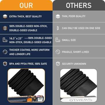 Oven Liners for Bottom of Oven, 2 Pack Large Reusable Teflon Oven Liner Mat, Oven Protector Mat for Bottom of Electric Oven Gas Oven Toaster Oven Microwave Stove Grill, BPA and PFOA Free, 16.5"x23"