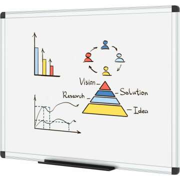 VIZ-PRO Dry Erase Board - Versatile Whiteboard for School, Office & Home
