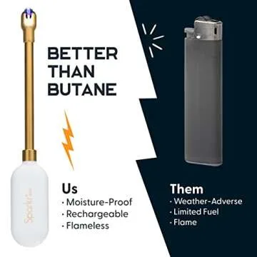 Power Practical Sparkr USB Rechargeable Lighter - Flameless, Silver