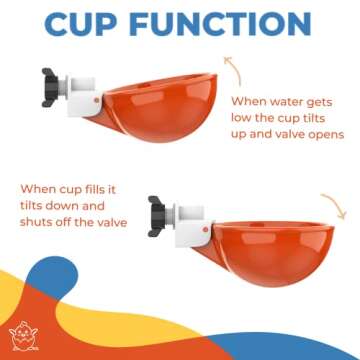 (5 Pack) Lil Clucker Large Automatic Chicken Waterer Cups | Chicken Water Feeder Suitable for Chicks, Duck, Goose, Turkey and Bunny | Poultry Water Feeder Kit (Orange)…