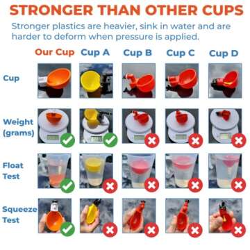 (5 Pack) Lil Clucker Large Automatic Chicken Waterer Cups | Chicken Water Feeder Suitable for Chicks, Duck, Goose, Turkey and Bunny | Poultry Water Feeder Kit (Orange)…