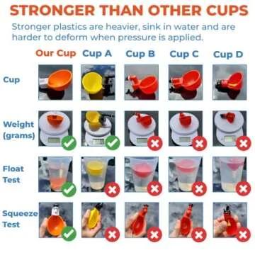 Durable Automatic Chicken Waterer Cups - Easy Hydration Solution