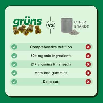 Gruns Adult Super Greens Gummies - Superfood Gummy Bears with Spirulina, Chlorella & Prebiotics for Digestive Health - Adaptogens Supplement with 20 Vitamins & Minerals, Low Sugar- 2-Week Supply
