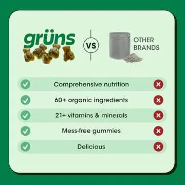 Gruns Adult Super Greens Gummies - Superfood Gummy Bears with Spirulina, Chlorella & Prebiotics for Digestive Health - Adaptogens Supplement with 20 Vitamins & Minerals, Low Sugar- 2-Week Supply