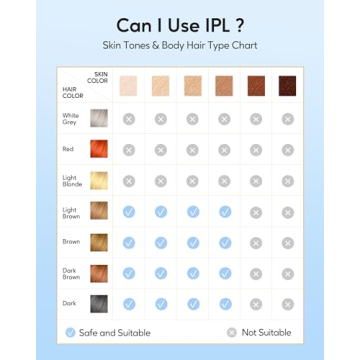 INNZA IPL Hair Removal Device with Ice Cooling Function