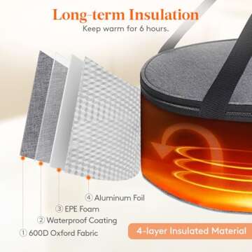 Lifewit Round Insulated Casserole Carrier for Easy Transport