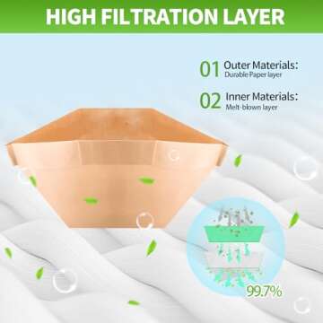 Gudotra 15 Pack Replacement Type BP Bags for Hoover C2401 Shoulder Vac and BackPack Vacuum Cleaner, Replace Part #401000BP 1KE2103000 41240202