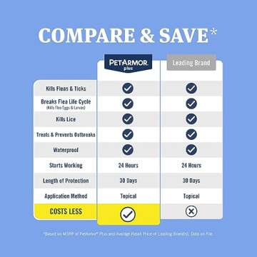 PetArmor Plus Flea and Tick Prevention for Large Dogs - Waterproof Topical Treatment