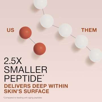 Neutrogena Rapid Firming Peptide Contour Lift Face Cream, Moisturizing Daily Facial Cream to visibly firm & lift skin plus smooth the look of wrinkles, Mineral Oil- & Dye-Free, 1.7 oz