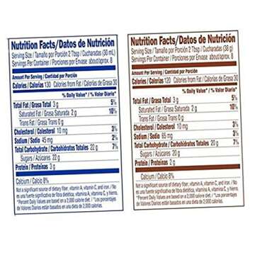 La Lechera Dulce de Leche and Sweetened Condensed Milk Combo Pack