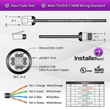 InstallerParts 5FT Ethernet Cat6A Cable - 10Gbps Performance