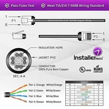 InstallerParts 5FT Ethernet Cat6A Cable - 10Gbps Performance