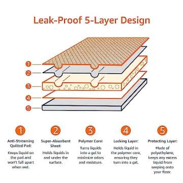 Amazon Basics Giant Leakproof Puppy Pee Pads - 40 Count