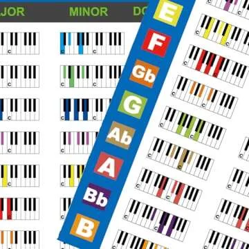 Jinlop Piano Chords Chart Poster for Beginners, Piano Chords, Scales & Music Theory Chart for Piano Players Teachers Gifts(220x307mm)