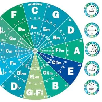 Jinlop Piano Chords Chart Poster for Beginners, Piano Chords, Scales & Music Theory Chart for Piano Players Teachers Gifts(220x307mm)