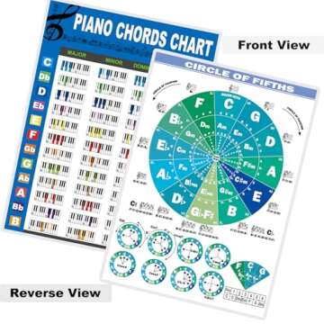 Jinlop Piano Chords Chart Poster for Beginners, Piano Chords, Scales & Music Theory Chart for Piano Players Teachers Gifts(220x307mm)
