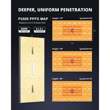 VIPARSPECTRA P2500 LED Grow Light for Indoor Plants - Full Spectrum