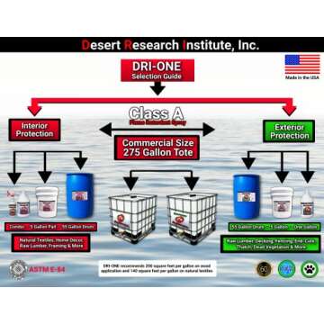 Fire Retardant Spray (Class A for Fabric, Wood, Theater Curtains & More) Eco-Safe, Non Toxic, C.A.C....