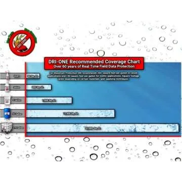 Eco-Safe DRI-ONE Fire Retardant Spray for Fabric, Wood, and More