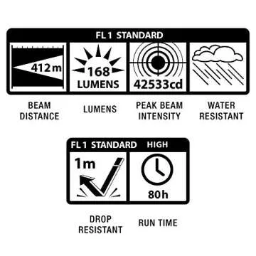 MagLite - ST3D016 Maglite LED 3-Cell D Flashlight, Black