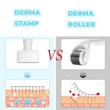 Dermastamp System, 0.25mm Microneedling Derma Stamp Pen, Derma Roller Alternative, Skin Care Tool for Women
