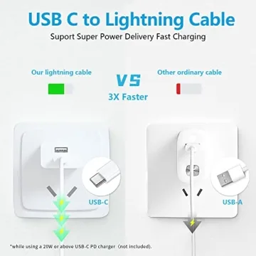 Ximytec 10FT USB C to Lightning Cable 3-Pack Fast Charger
