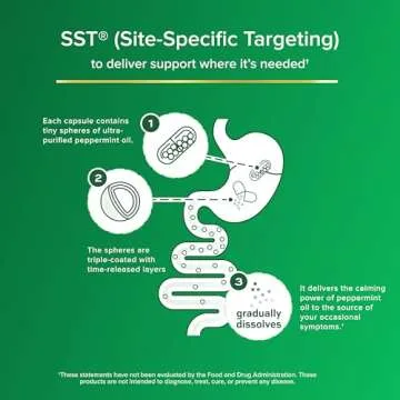 IBgard Gut Health Supplement, Peppermint Oil Capsules for Abdominal Comfort, 96 Capsules (Packaging May Vary)