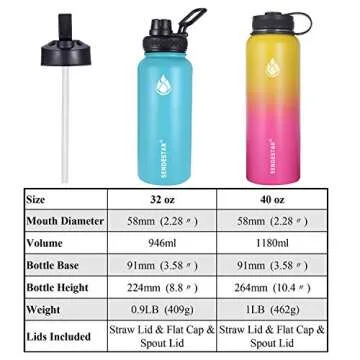 SENDESTAR 40 oz Double Wall Vacuum Insulated Leak Proof Stainless Steel Sports Water Bottle—Wide Mouth with Straw Lid & Flex Cap & Spout Lid (Sky Blue)