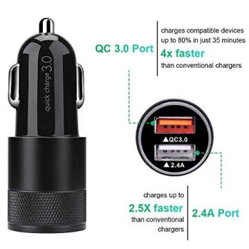 Fast Car Charger - Quick Charging 5.4A/30W USB Adapter for Dual Devices