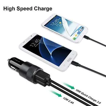 Fast Car Charger for Quick Charging Multiple Devices