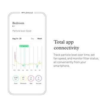 Molekule Air Mini+ | Air Purifier for Small Home Rooms up to 250 sq. ft. with PECO-HEPA Tri-Power Filter for Mold, Smoke, Dust, Bacteria, Viruses & Pollutants for Clean Air - White, Alexa-Compatible