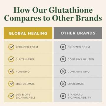 Glutathione Supplement: Advanced Detox & Immune Support