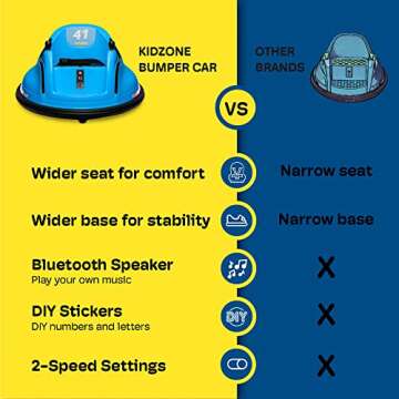 Kidzone 12V 2-Speeds Electric Ride On Bumper Car for Kids & Toddlers 1.5-6 Years Old, DIY Sticker Baby Bumping Toy Gifts W/Remote Control, LED Lights, Bluetooth & 360 Degree Spin, ASTM Certified