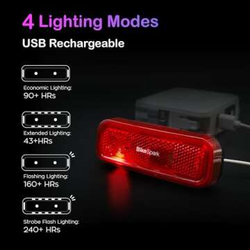 BikeSpark G4R Auto-Sensing Rear Light - Safe & Bright