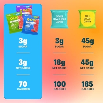 Shameless Snacks Fan Favorites Bundle Low Carb Keto Gummies