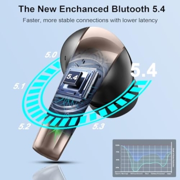 Wireless Earbuds, Bluetooth 5.4 Headphones in Ear, True Wireless Ear Buds HiFi Stereo Deep Bass with...