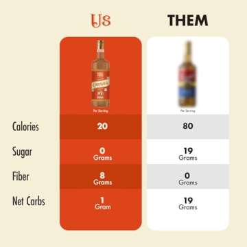 ChocZero Caramel Syrup: Low Calorie Keto Flavoring