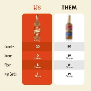 ChocZero Caramel Syrup: Low Calorie Keto Flavoring