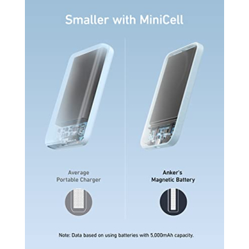 Anker 621 Magnetic Portable Charger (MagGo), 5,000mAh Wireless Power Bank with USB-C Cable, Magsafe-Compatible Battery Pack for iPhone 16 /15/14/13/12 Series