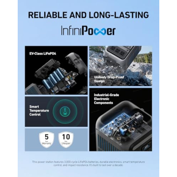 Anker SOLIX C300 Portable Power Station 288Wh