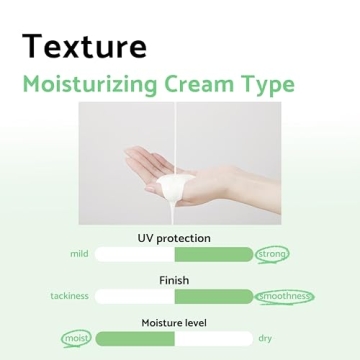 iUNIK Centella Calming Daily Sunscreen SPF 50+ PA++++