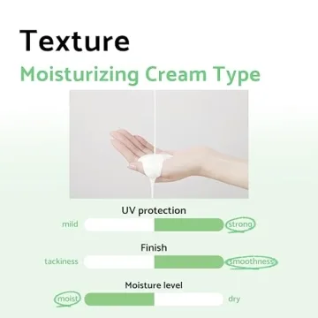 iUNIK Centella Calming Daily Sunscreen SPF 50+ PA++++